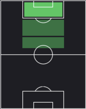 HPホセ・カンテ(12/25)の適性ポジション