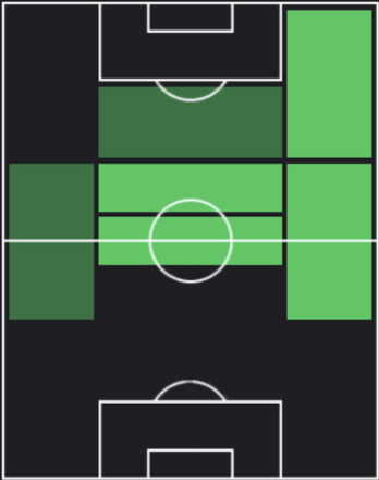 HP吉尾海夏(12/25)の適性ポジション