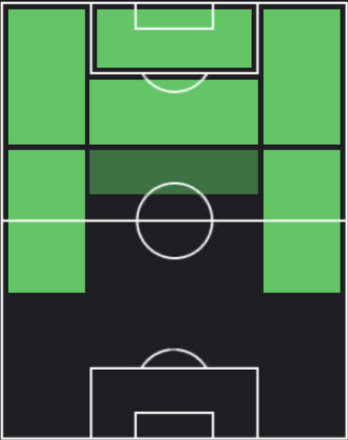 STクリスティアーノ・ロナウド(12/25)の適性ポジション