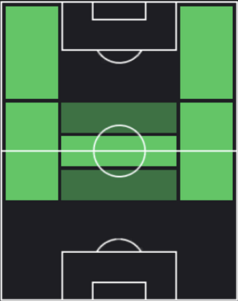 HPルングラト・プンチャンツエク(12/25)の適性ポジション