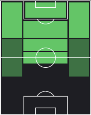 HPタリスカ(12/25)の適性ポジション