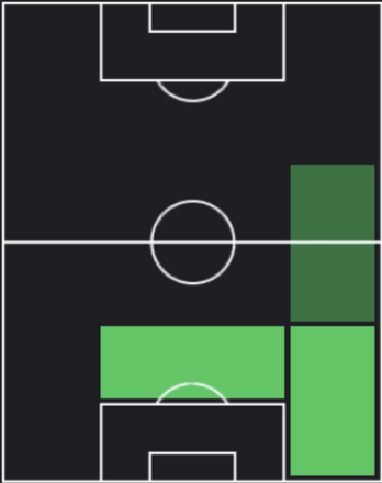 HP大南拓磨(12/25)の適性ポジション