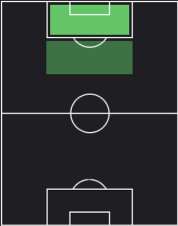 HPゼカ(12/25)の適性ポジション