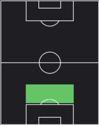 HP井上詩音(12/25)の適性ポジション