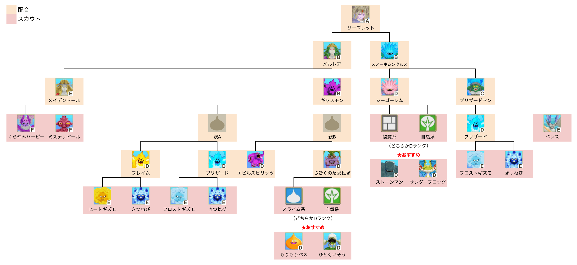 リーズレット中級