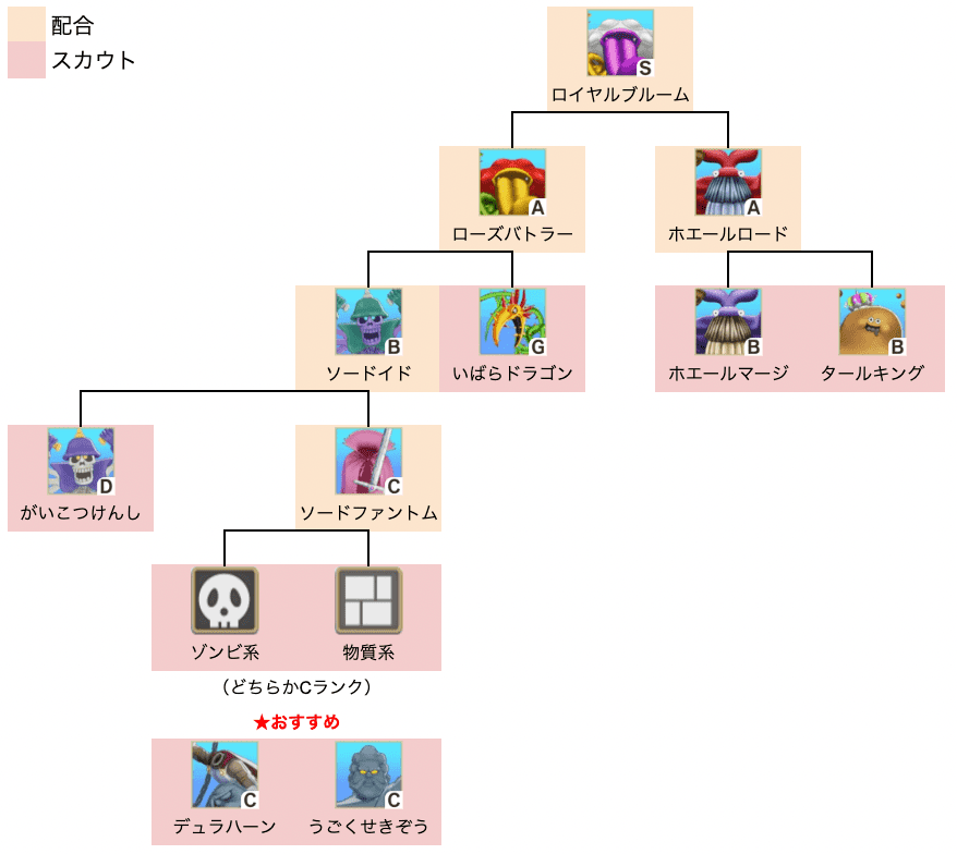ロイヤルブルーム上級