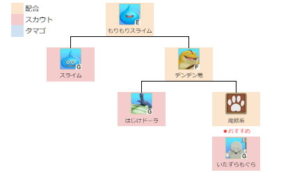 もりもりスライム