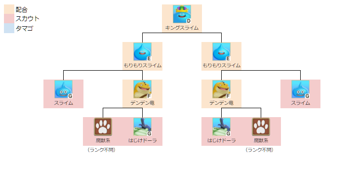 キングスライム中級