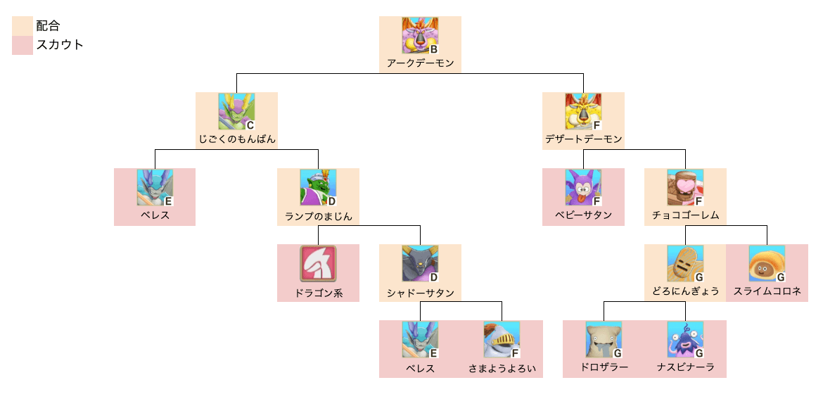 アークデーモン中級