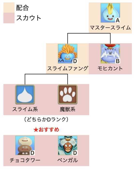 マスタースライム作り方