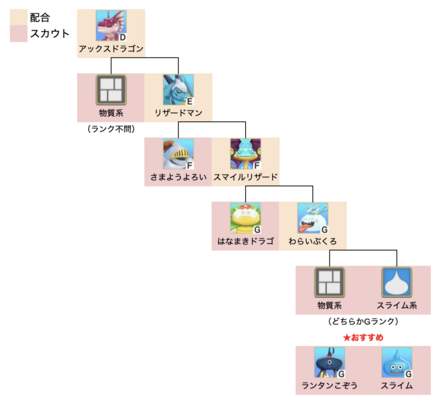 アックスドラゴン初級