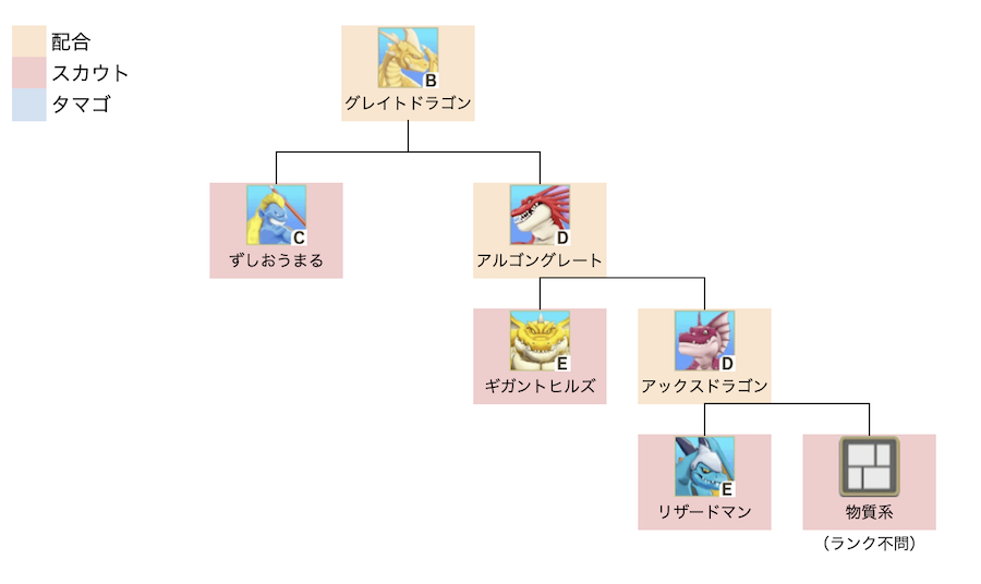 グレイトドラゴン上級