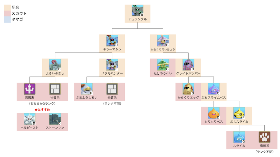 デュランダル