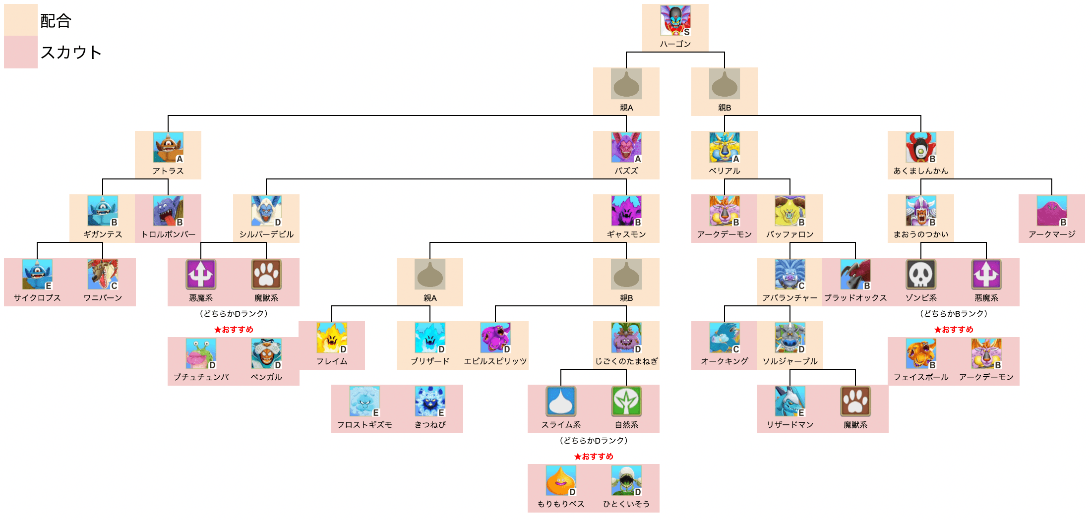ハーゴン上級