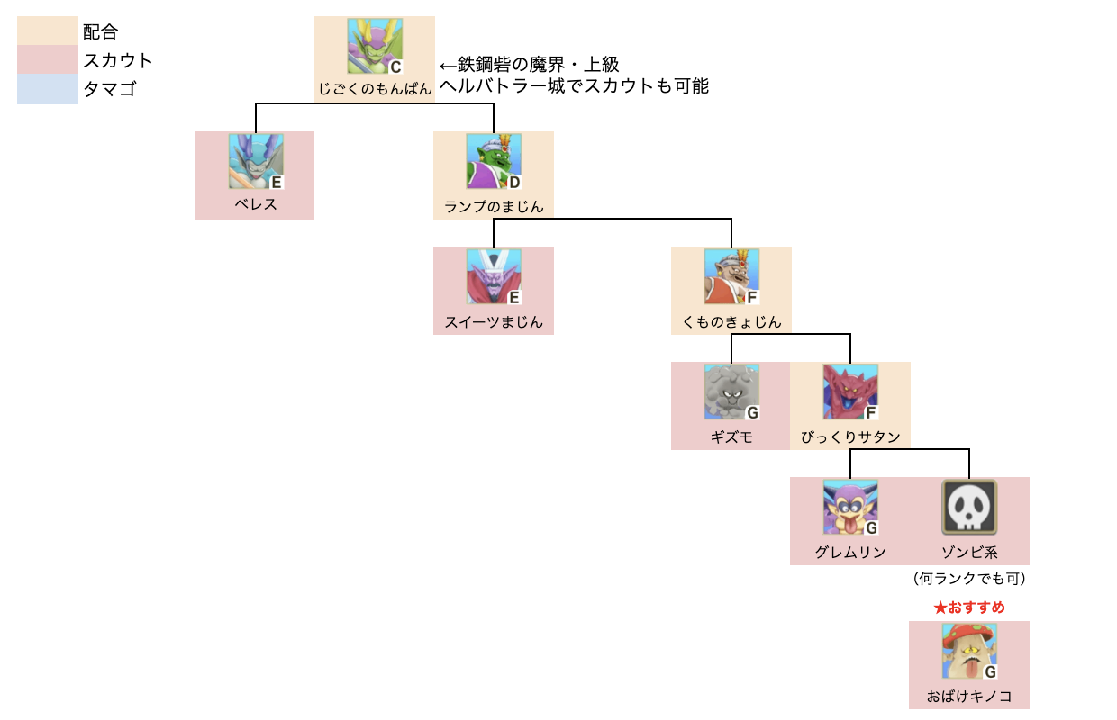 じごくのもんばん中級