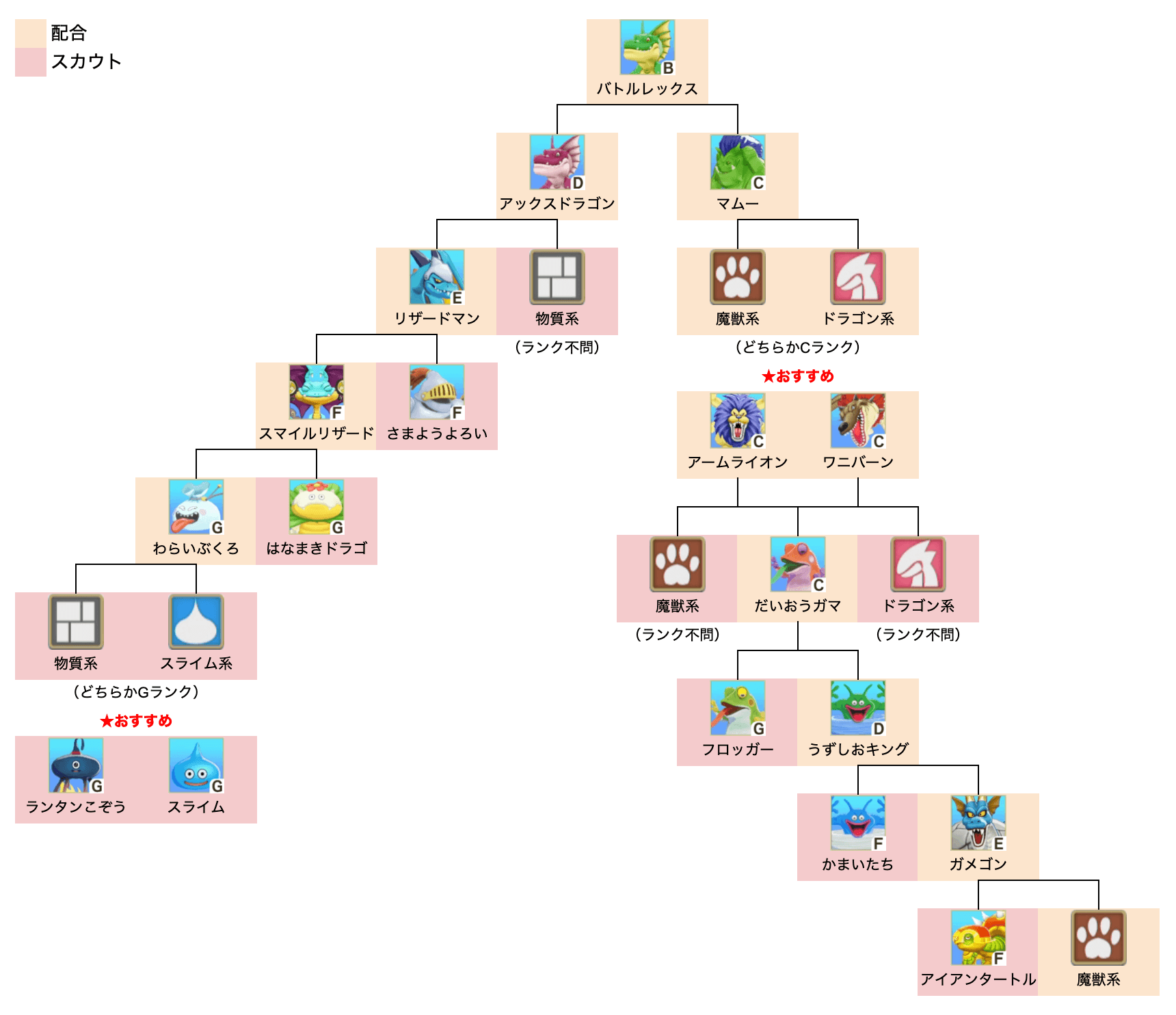バトルレックス初級