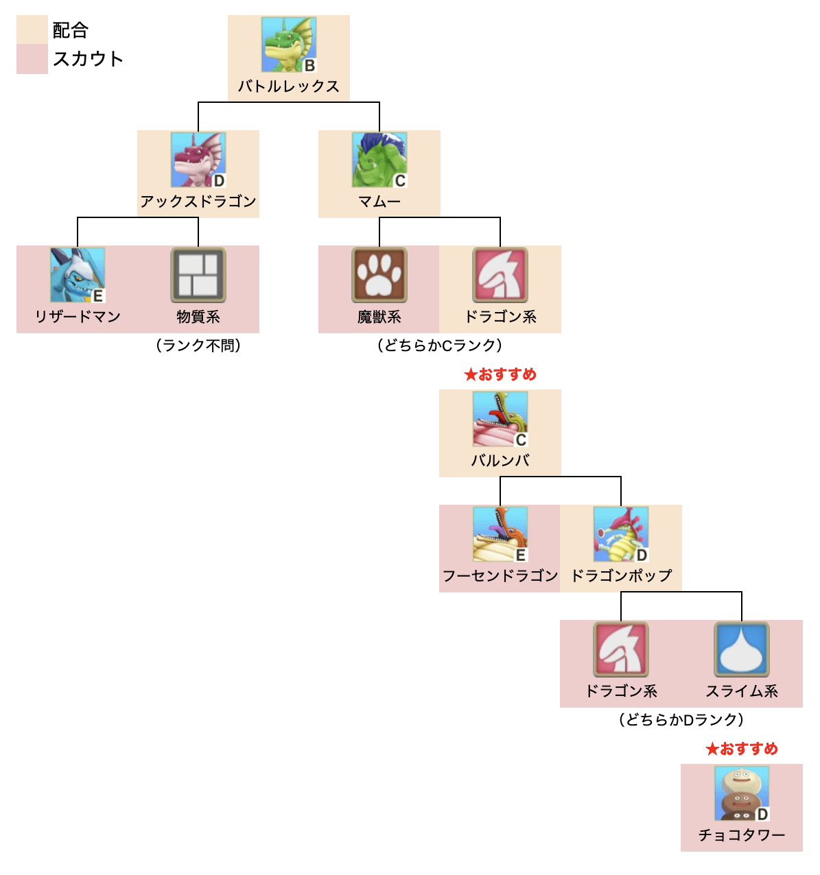 バトルレックス中級