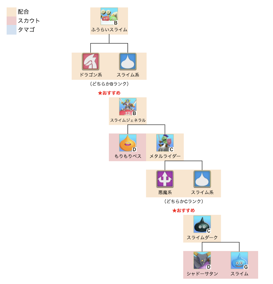 ふうらいスライム中級