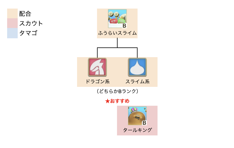 ふうらいスライム上級