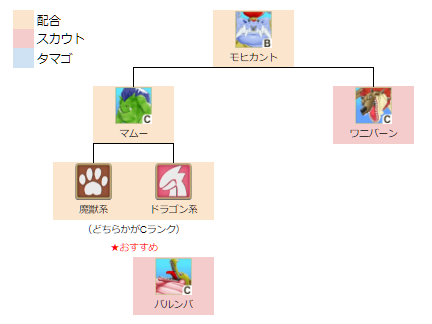 モヒカント上級