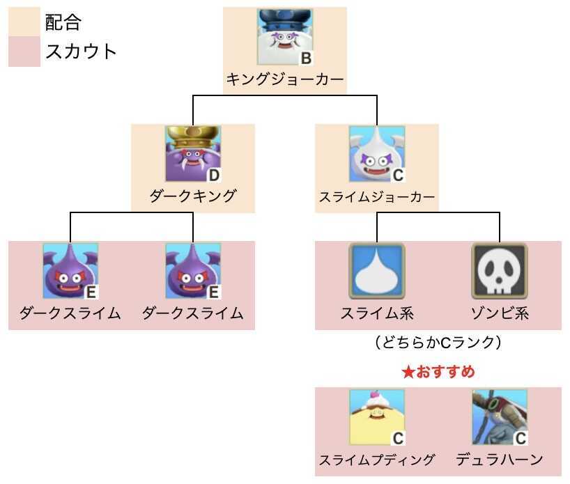 キングジョーカー