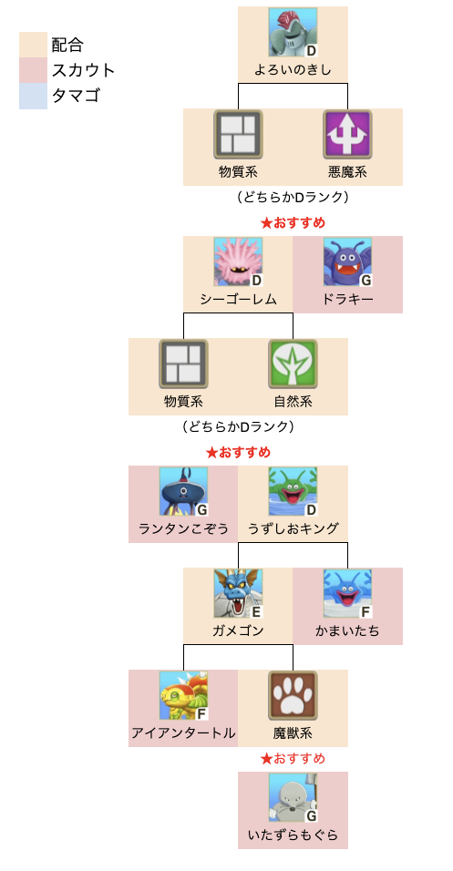 よろいのきし初級