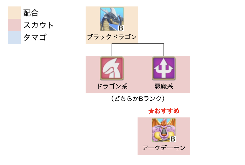 ブラックドラゴン上級