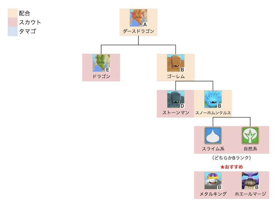 ダースドラゴン上級