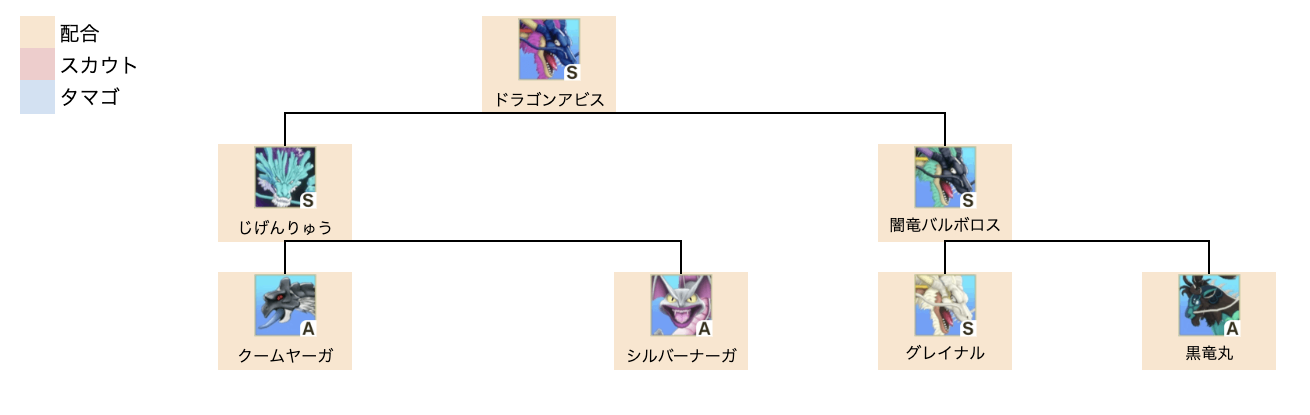 ドラゴンアビス上級