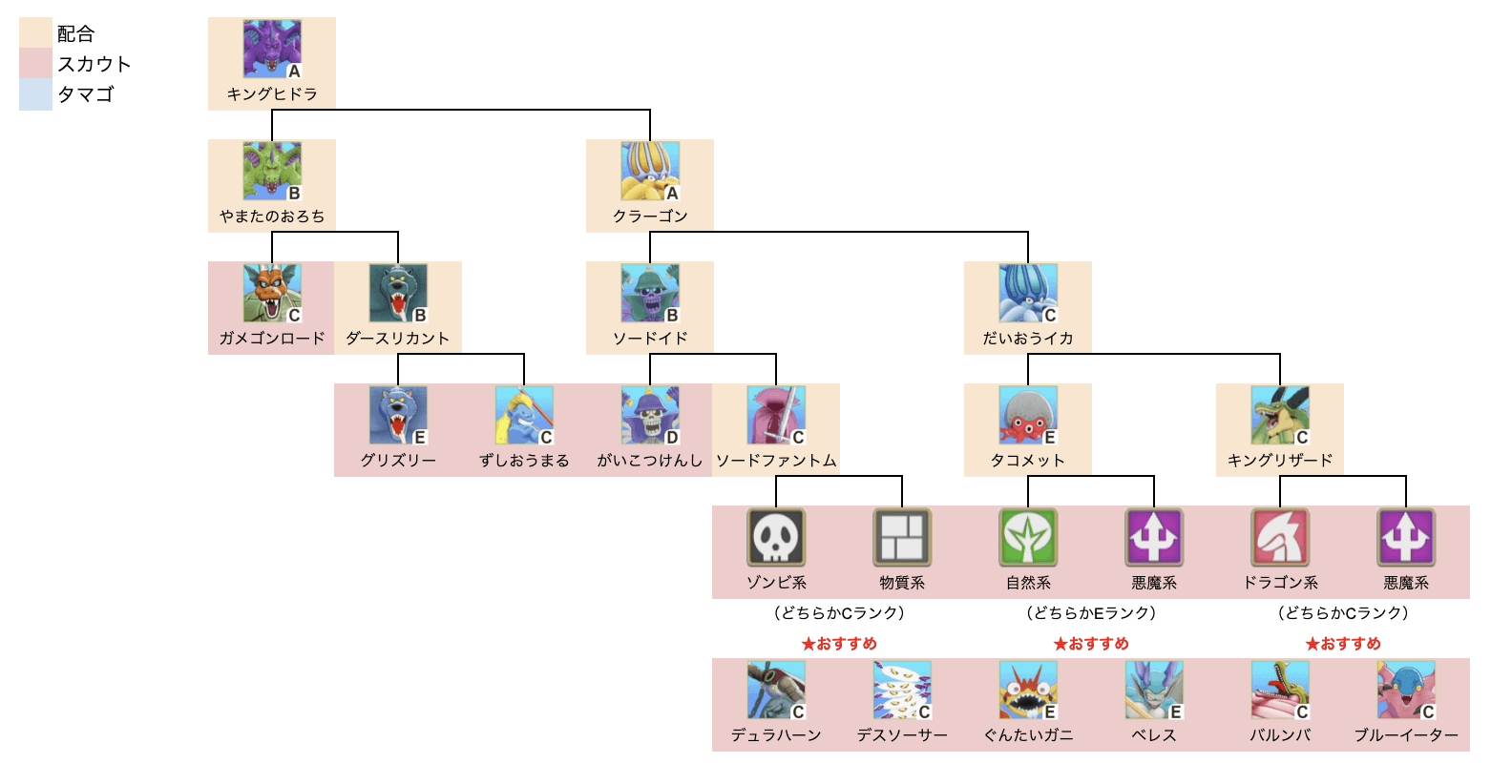 キングヒドラ上級