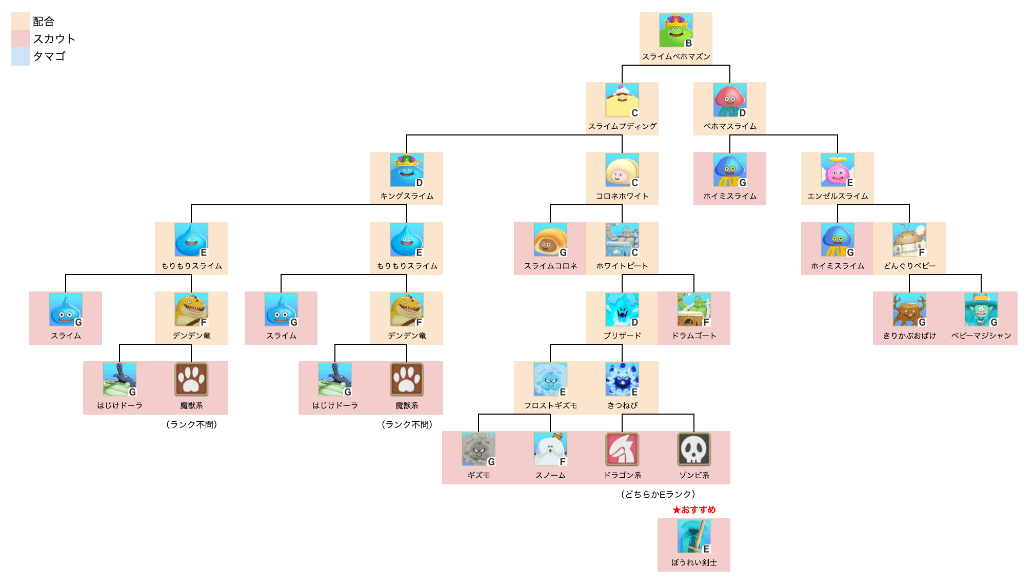 スライムベホマズン初級