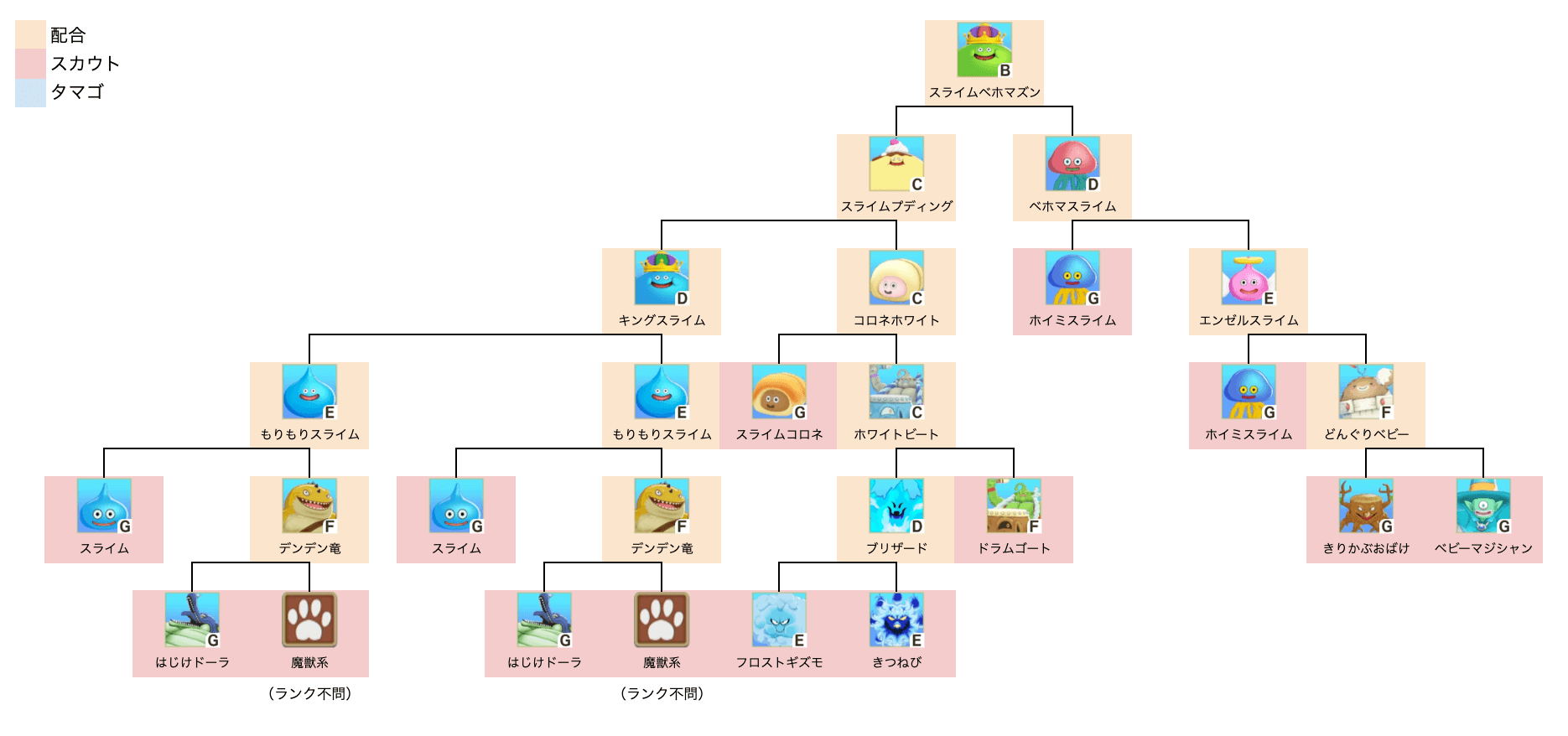 スライムベホマズン中級