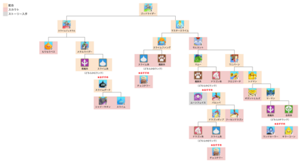 ゴッドライダー中級