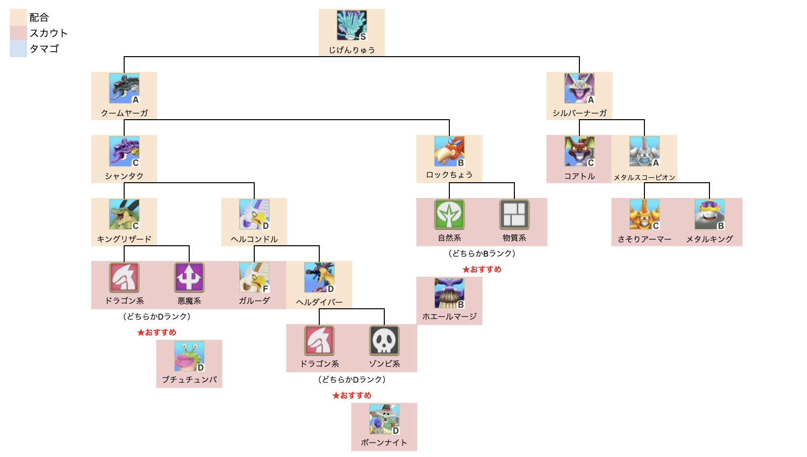 じげんりゅう上級