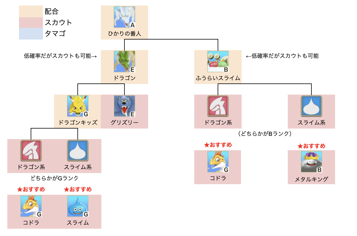 ひかりの番人上級