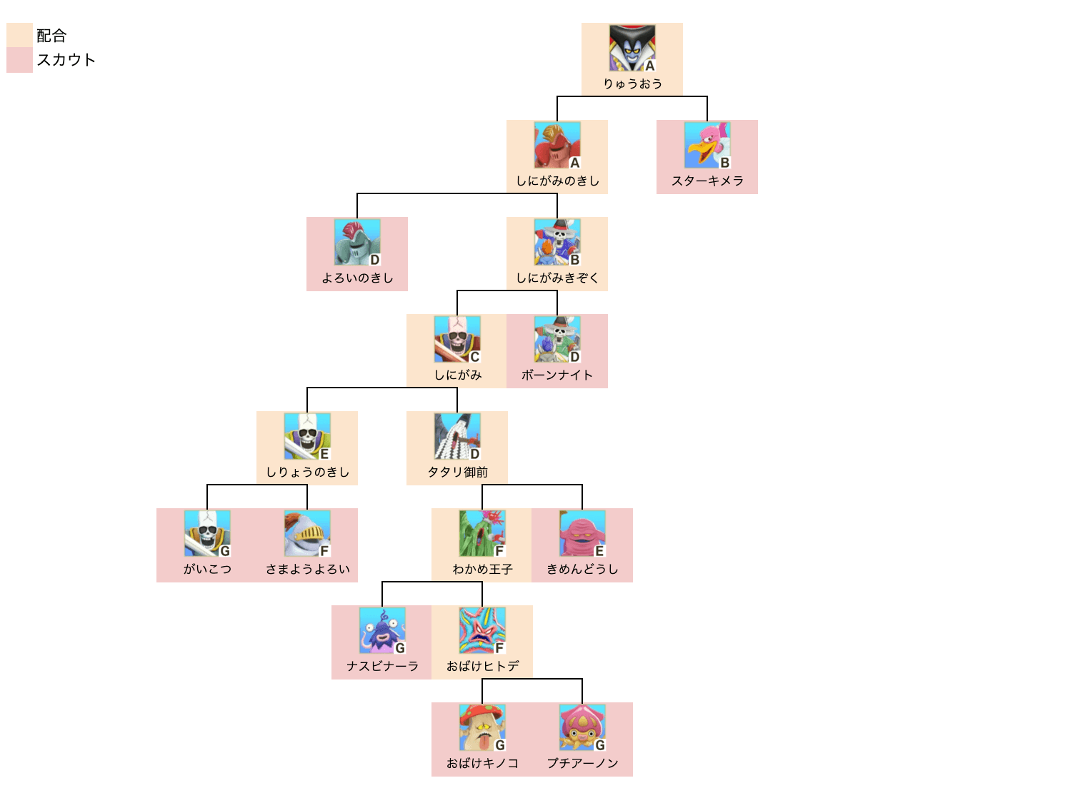 りゅうおう中級