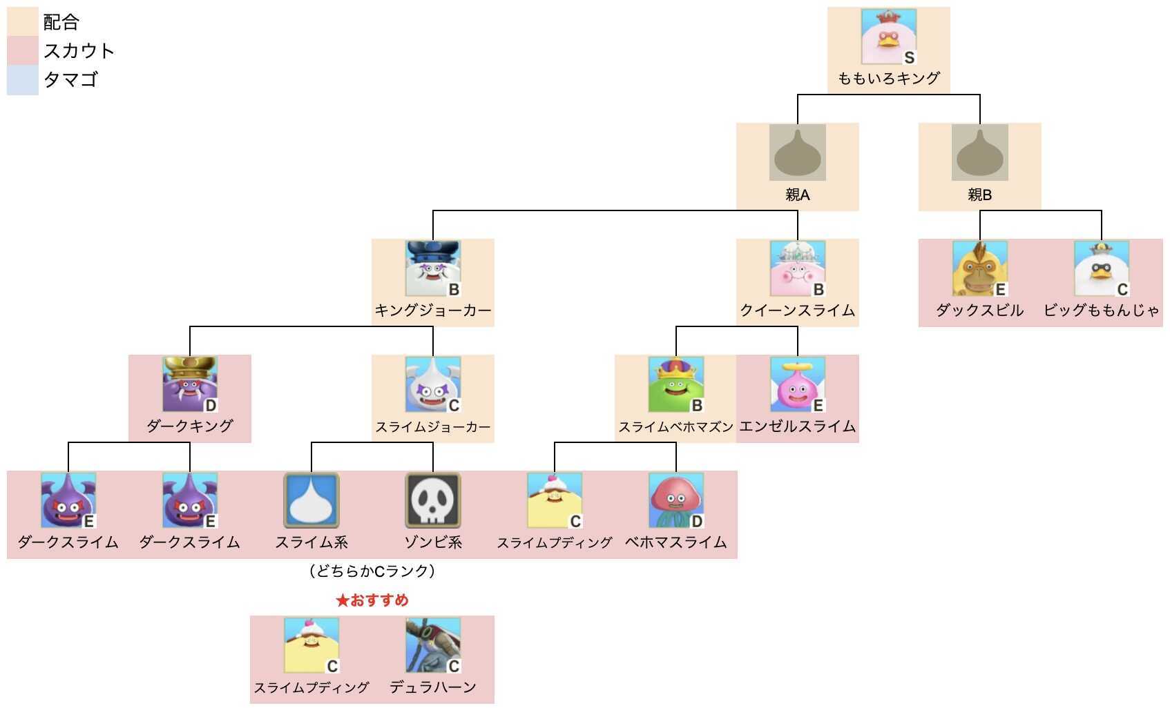 ももいろキング