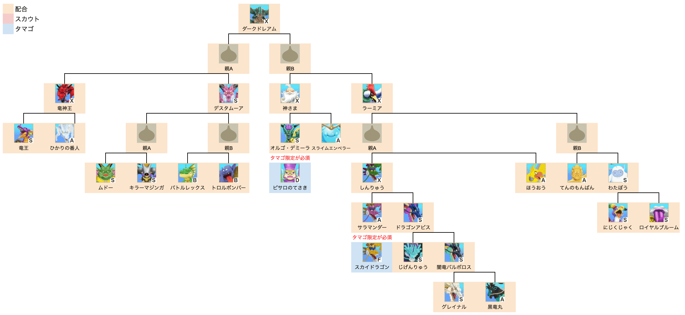 ダークドレアム上級