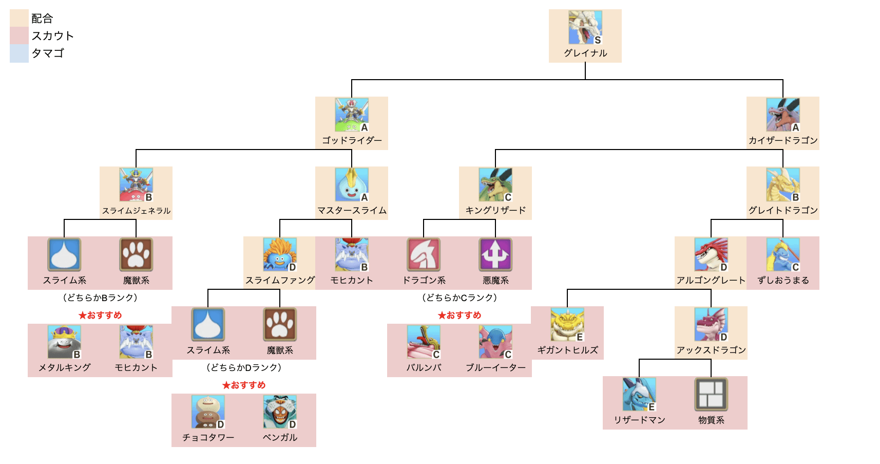 グレイナル上級