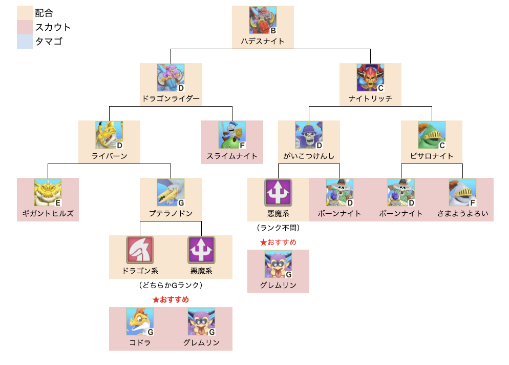 ハデスナイト中級