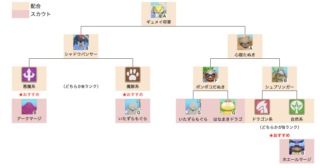 ギュメイ将軍上級