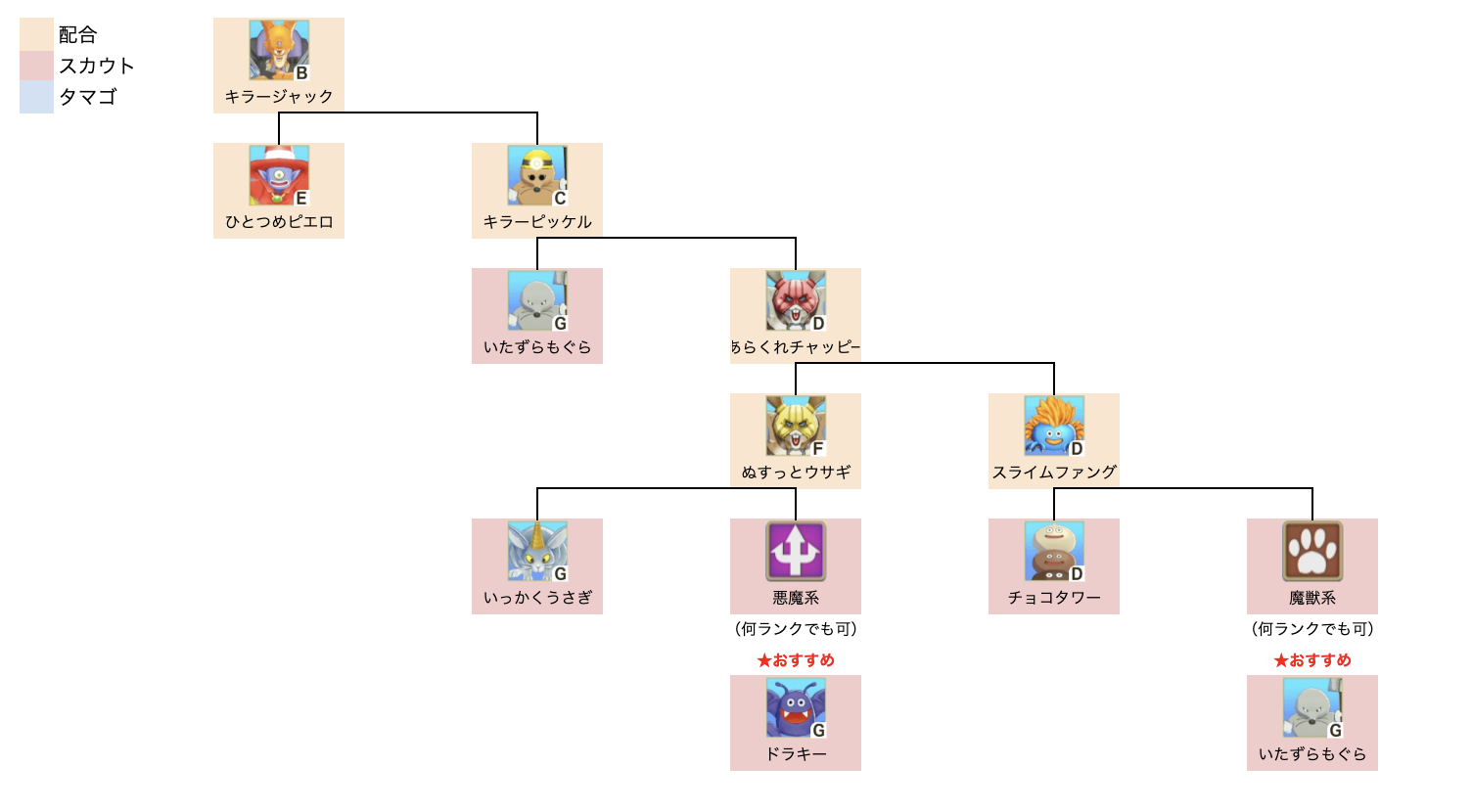 キラージャック中級