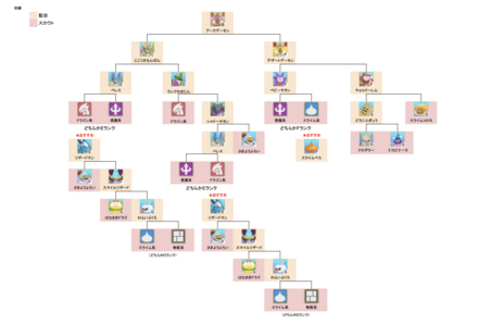 アークデーモン初級