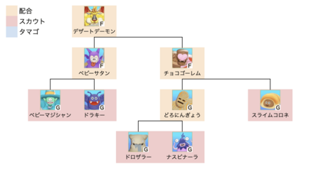 デザートデーモン初級