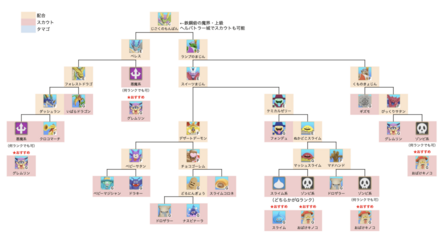 じごくのもんばん初級