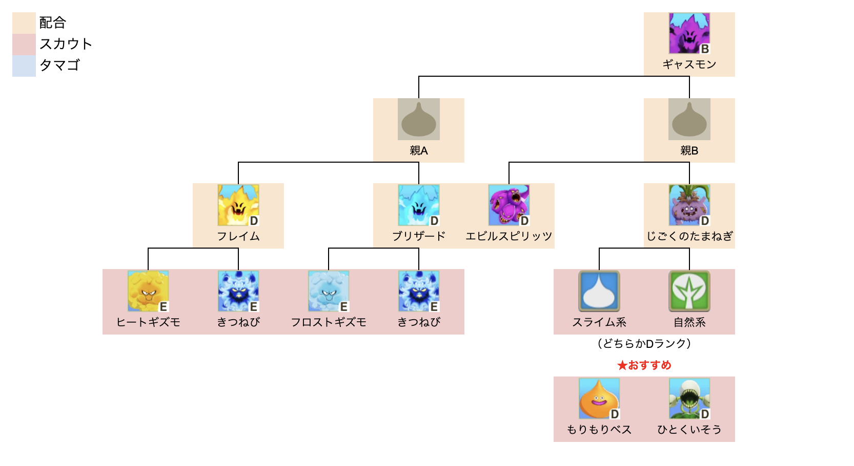 ギャスモン中級