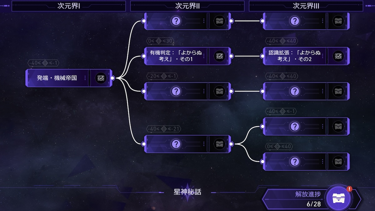 黄金と機械の秘話