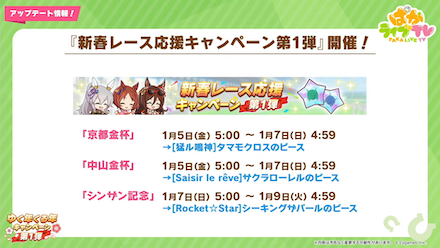 新春レース応援キャンペーン