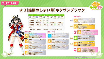 新衣装キタサンブラック