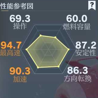 海のアリア車性能